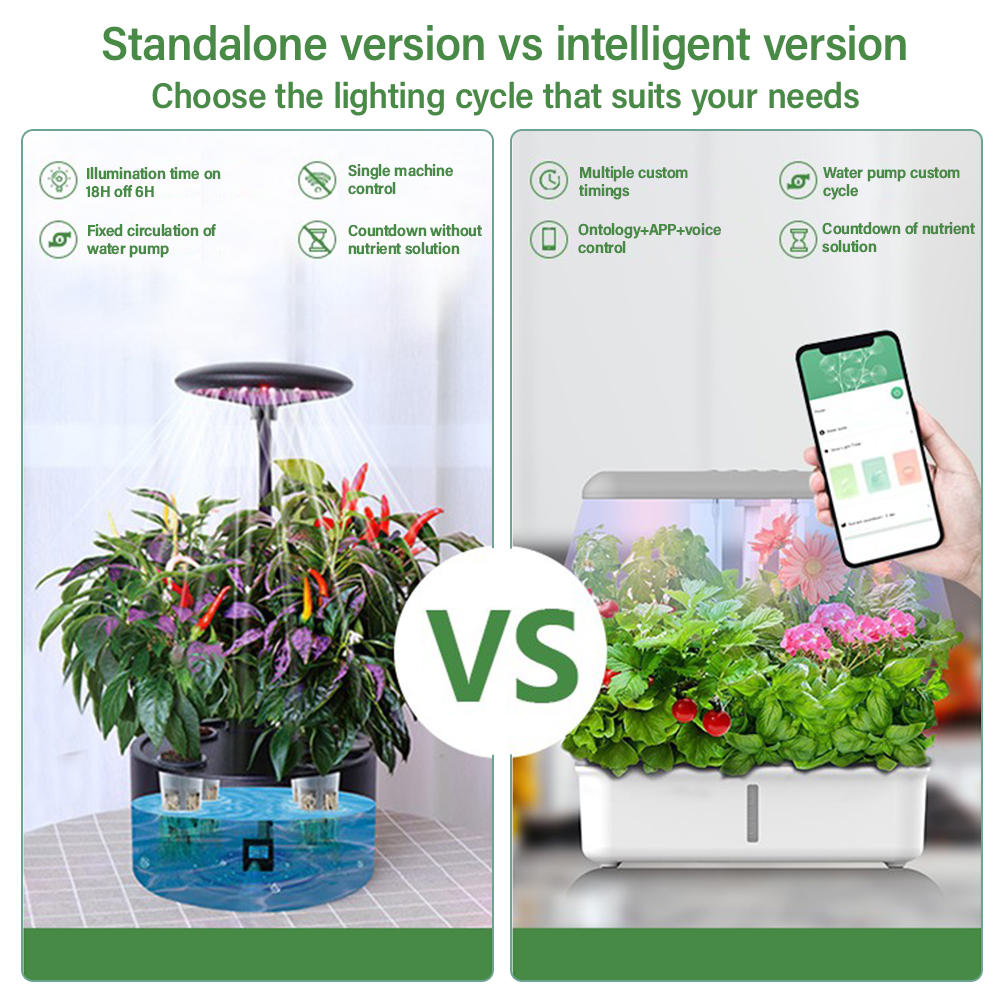 Tuya WiFi Plant Hydroponics Sy - Smart Garden Click And Grow avaliação e preço